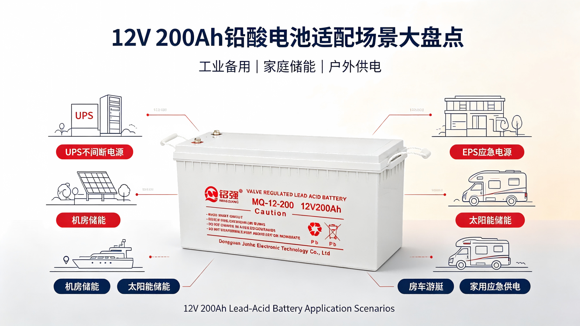 12V200Ah铅酸电池适配场景大盘点